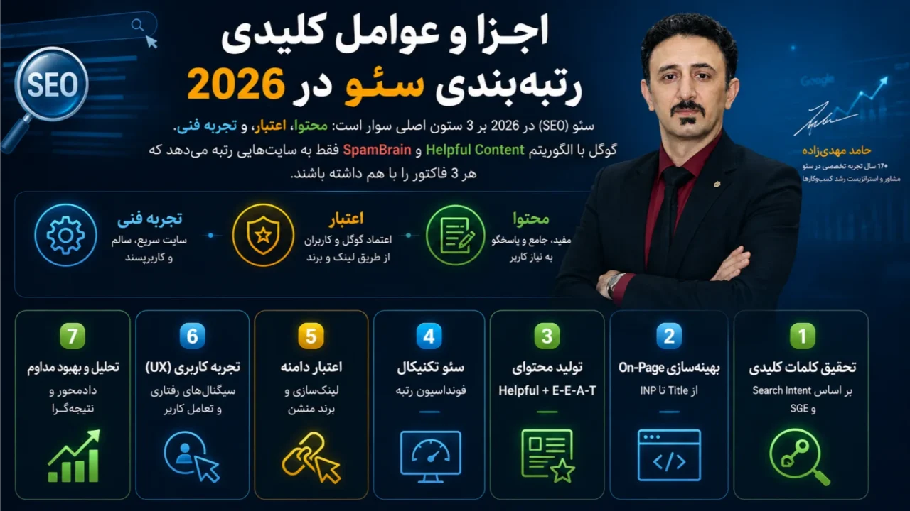 اجزا و عوامل کلیدی رتبه‌بندی سئو