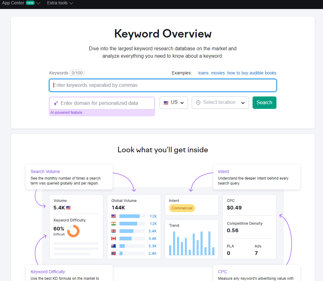 Keyword Overview