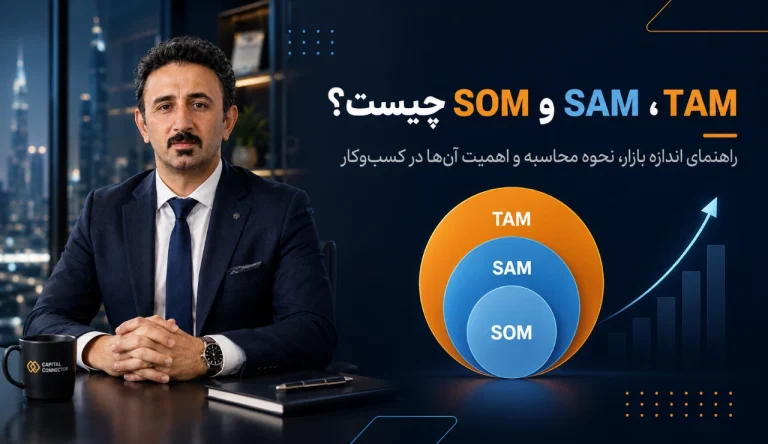 TAM، SAM و SOM و نحوه محاسبه و اهمیت آن‌