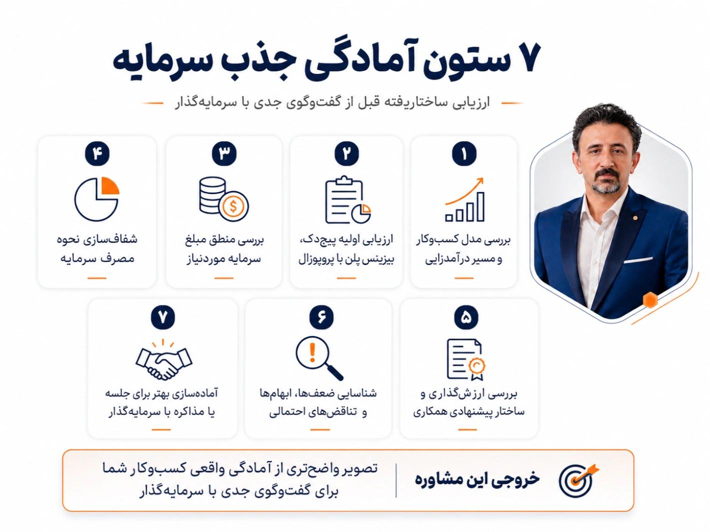 هفت ستون آمادگی جذب سرمایه