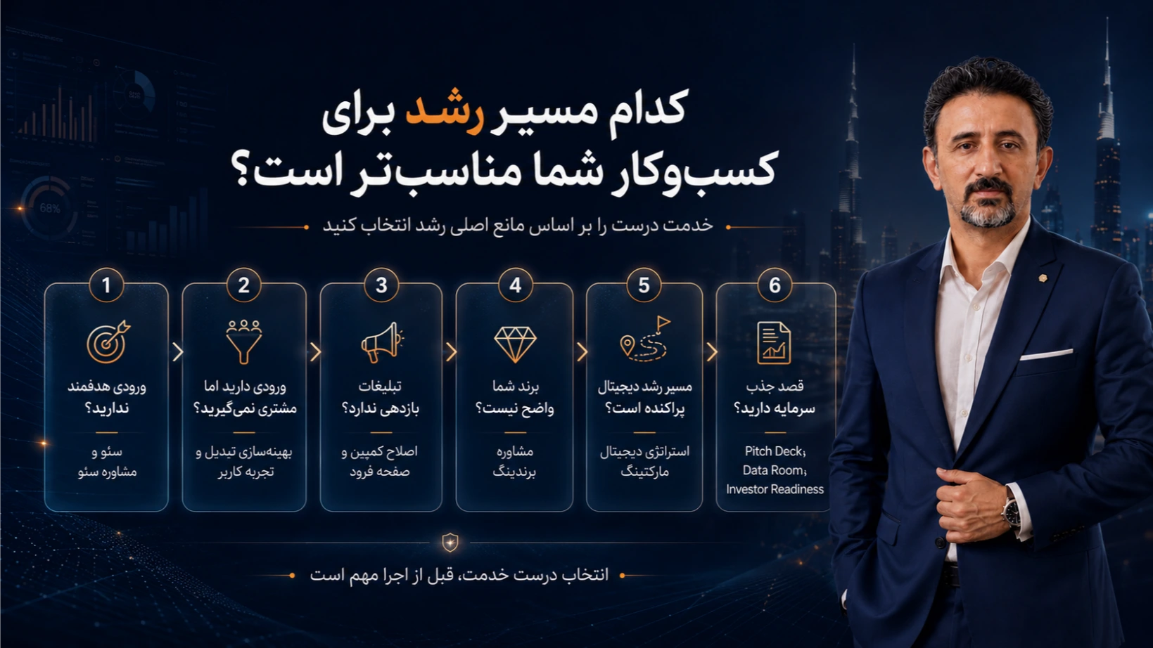 اینفوگرافیک انتخاب مسیر مناسب خدمات رشد کسب و کار