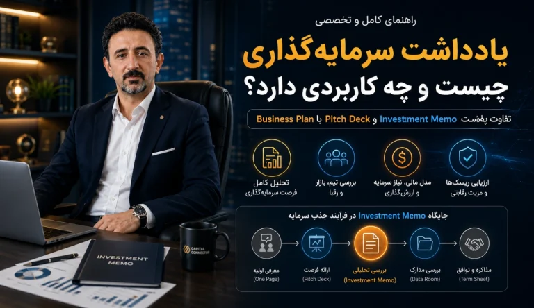 Investment Memo چیست