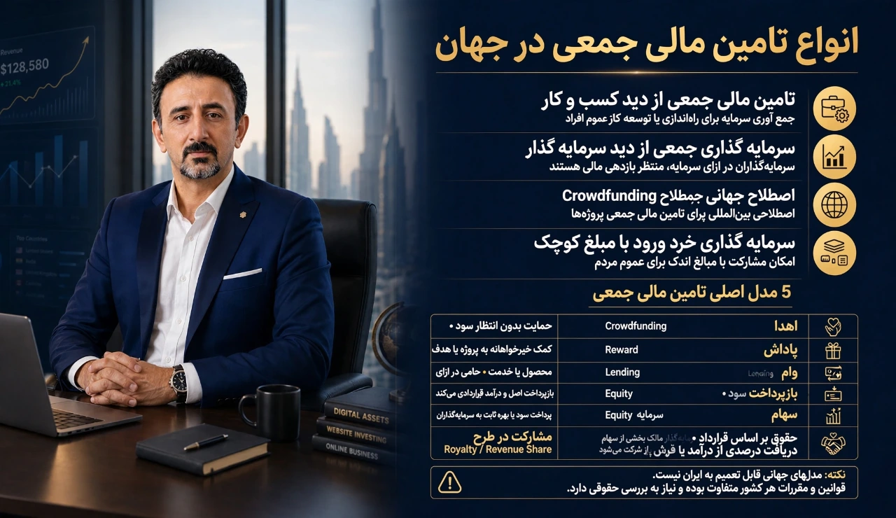 انواع تامین مالی جمعی در جهان