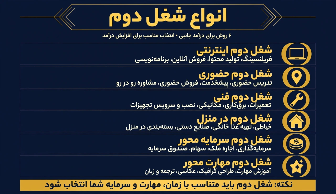 انواع شغل دوم
