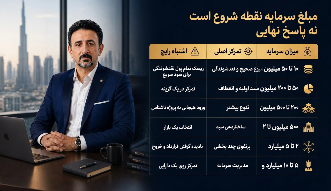 با هر مقدار پول کجا سرمایه گذاری کنیم؟