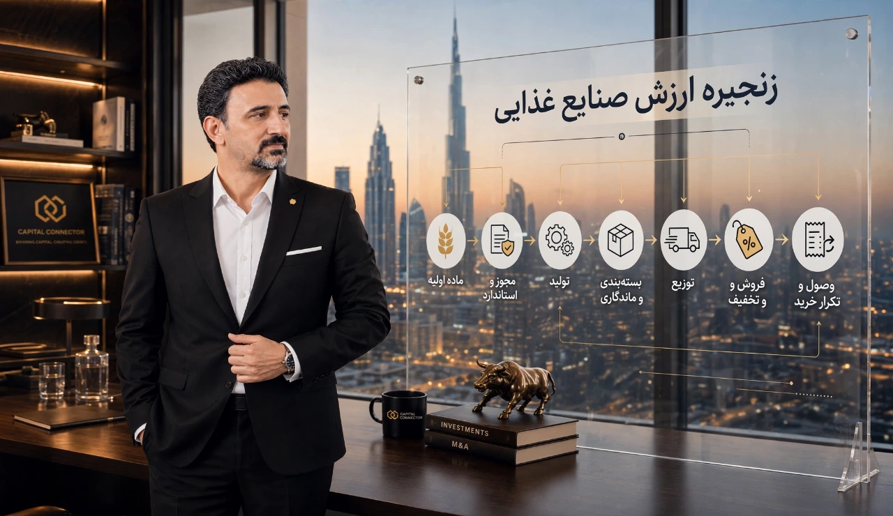 بهترین روش سرمایه گذاری در صنایع غذایی چیست؟