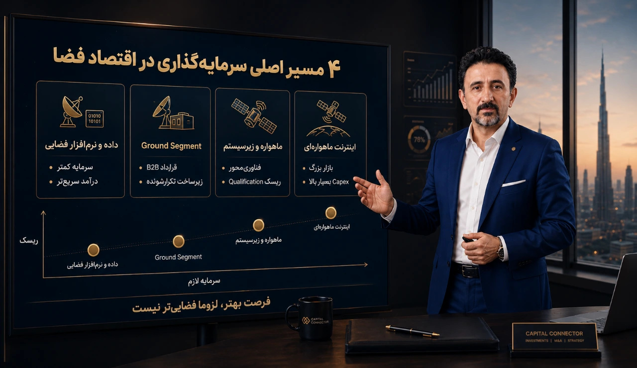 بهترین روش سرمایه گذاری در صنعت فضایی