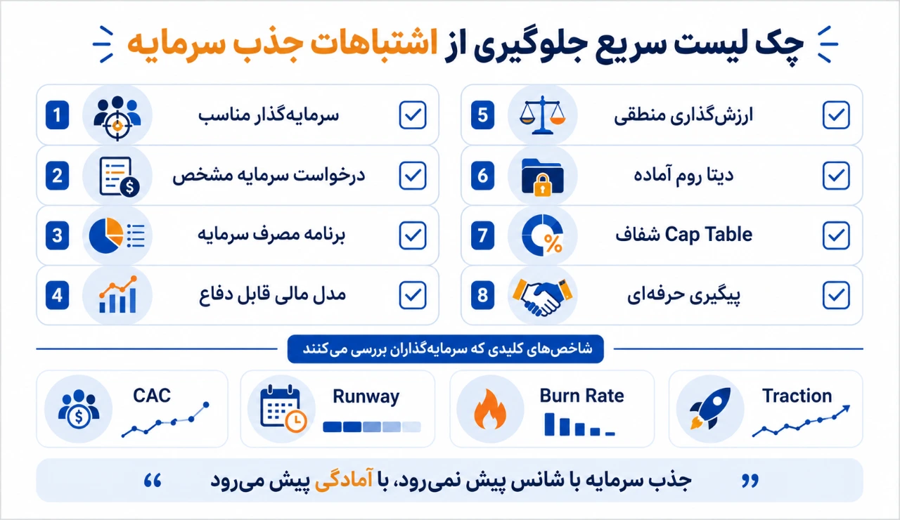 جلوگیری از اشتباهات جذب سرمایه