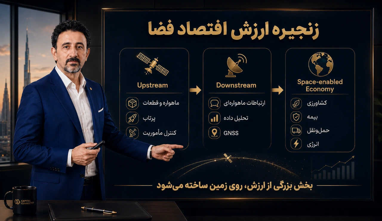 زنجیره ارزش اقتصاد فضا