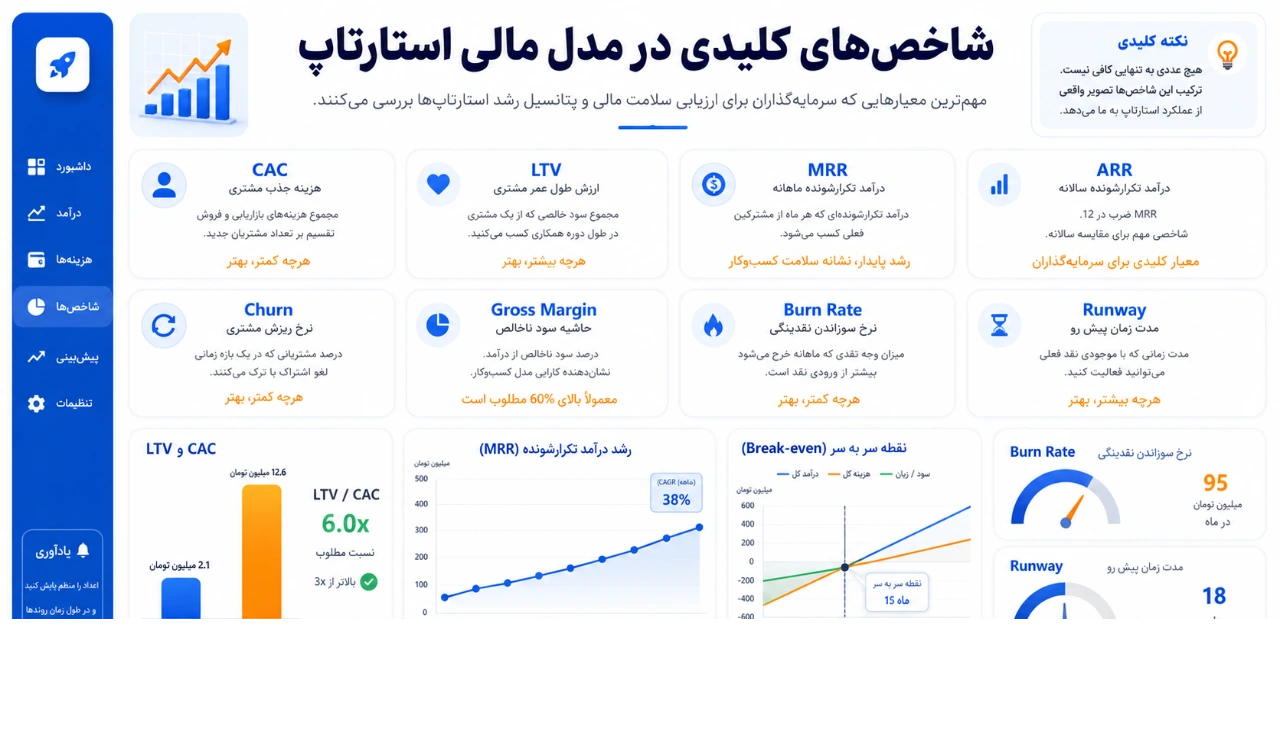 شاخص های کلیدی در مدل مالی استارتاپ