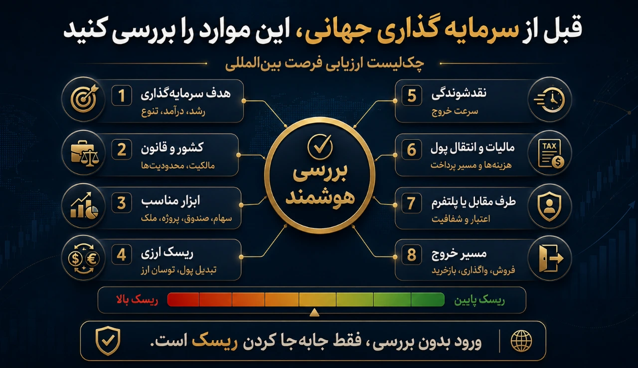 قبل از سرمایه گذاری در بازارهای جهانی چه چیزهایی را بررسی کنیم؟