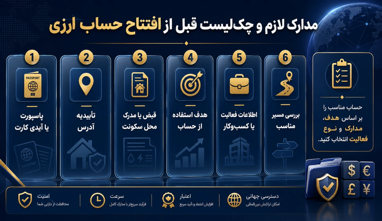 مدارک لازم برای حساب ارزی چیست؟