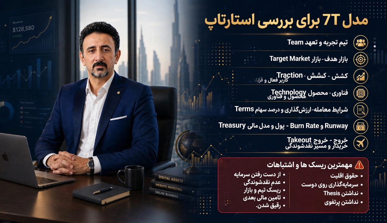 مدل 7T برای بررسی استارتاپ توسط سرمایه گذار فرشته
