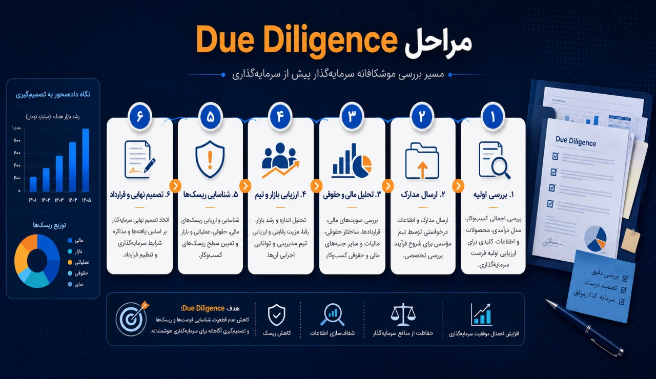 مراحل Due Diligence