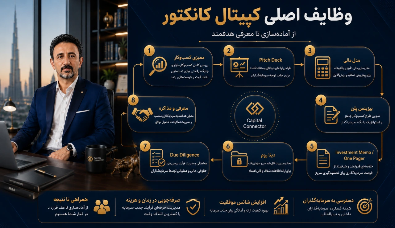 وظایف اصلی کپیتال کانکتور در فرآیند جذب سرمایه