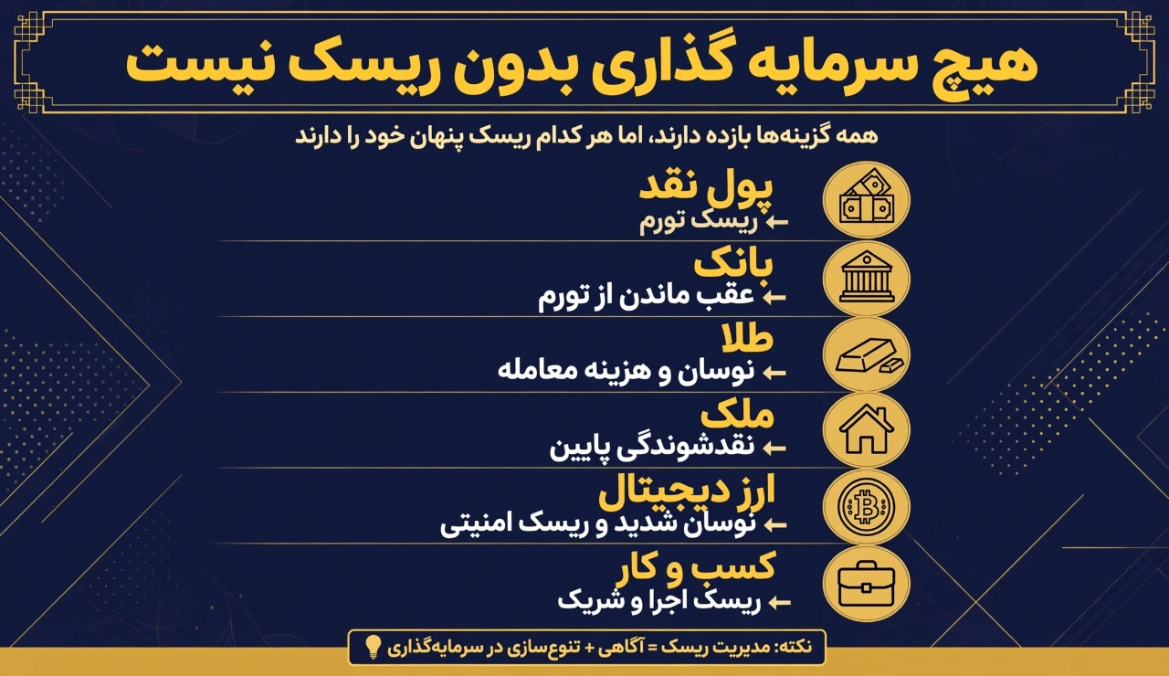 چرا سود بالا و بدون ریسک معمولاً نشانه خطر است؟