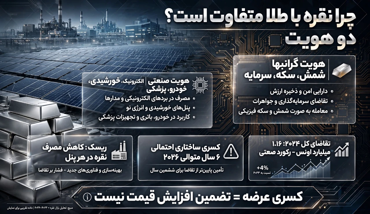 چرا نقره با طلا متفاوت است؟