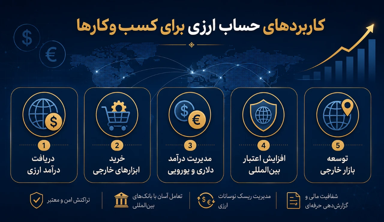 چه کسانی به حساب ارزی نیاز دارند؟