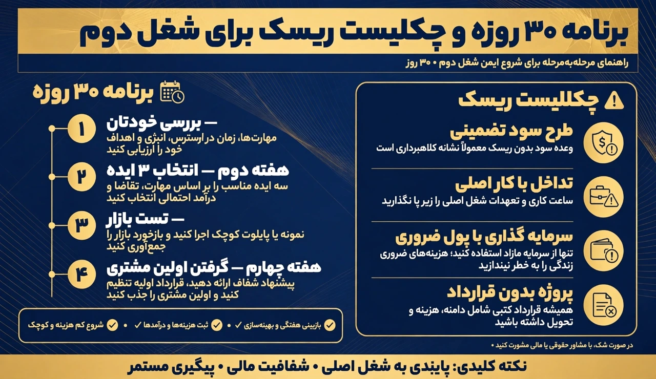 چک لیست انتخاب شغل دوم