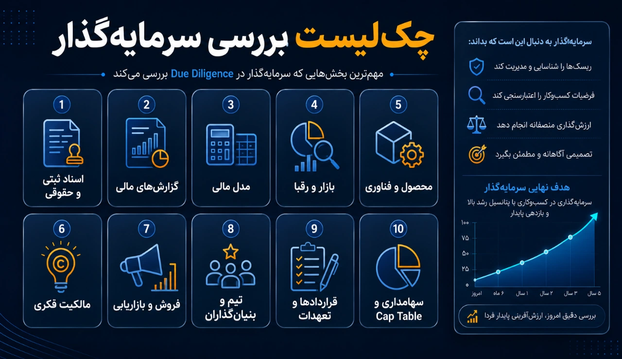 چک لیست بررسی سرمایه گذار