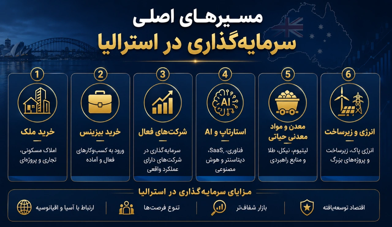 چک لیست بررسی فرصت سرمایه گذاری در استرالیا