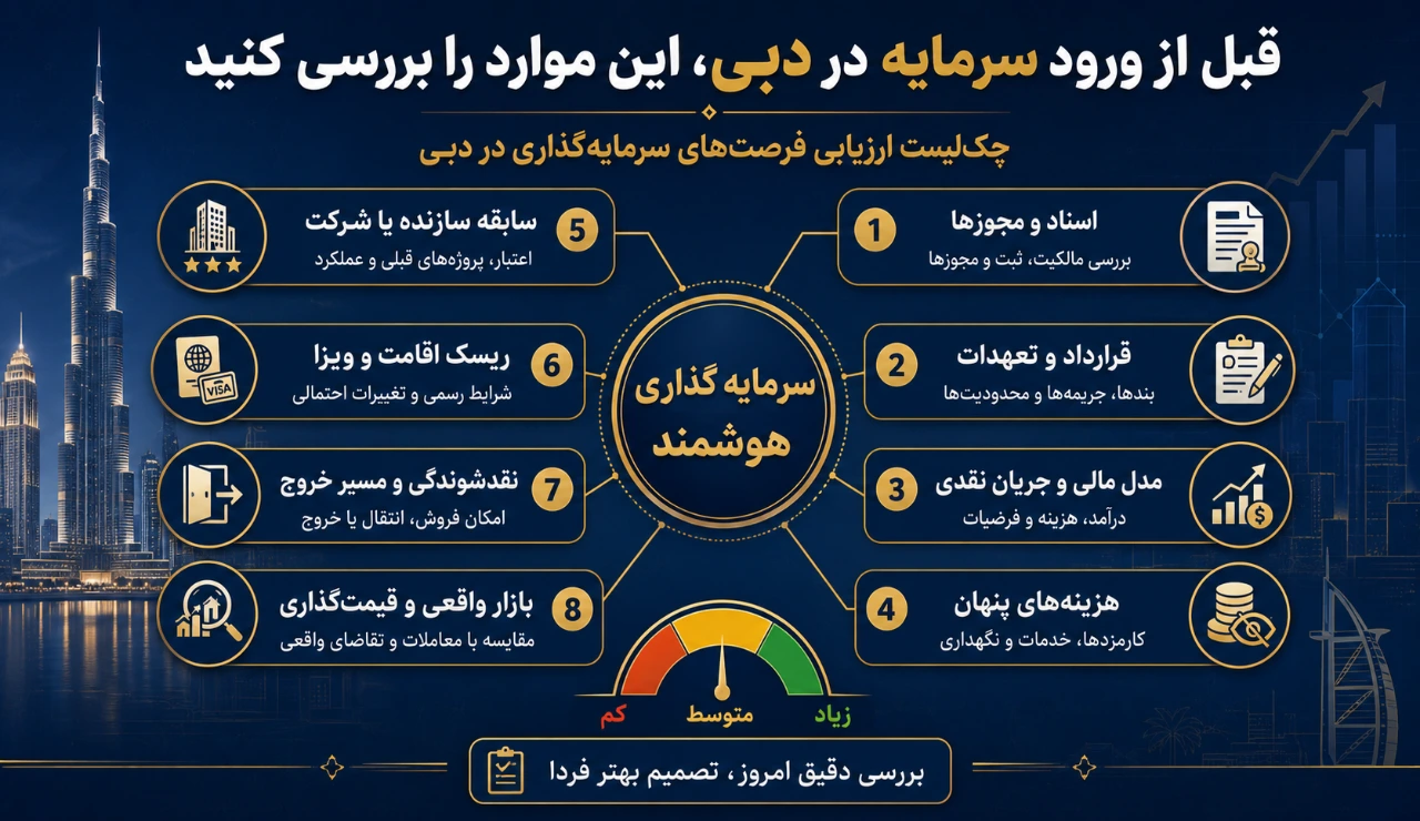 چک لیست بررسی فرصت سرمایه گذاری در دبی