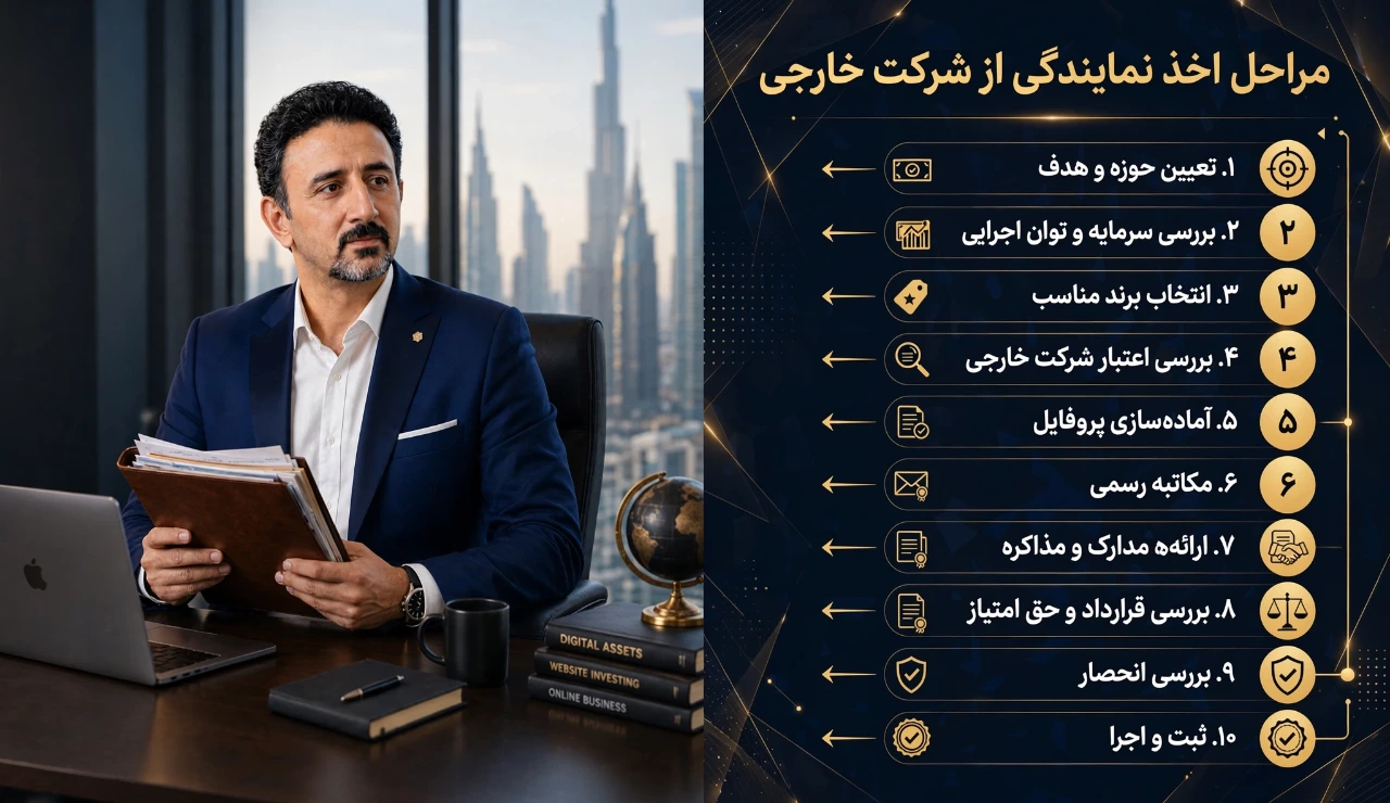 گرفتن نمایندگی برندهای خارجی